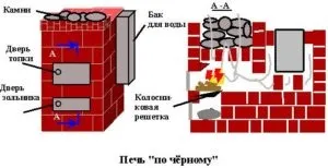 Види печей з цегли для будинку комбіновані та інші різновиди конструкцій, відео та фото (фото) Види печей з цегли для будинку комбіновані та інші різновиди конструкцій, відео та фото