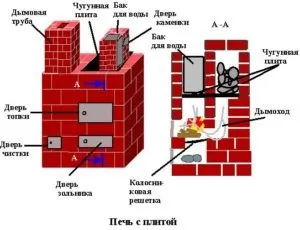 Види печей з цегли для будинку комбіновані та інші різновиди конструкцій, відео та фото (фото) Види печей з цегли для будинку комбіновані та інші різновиди конструкцій, відео та фото