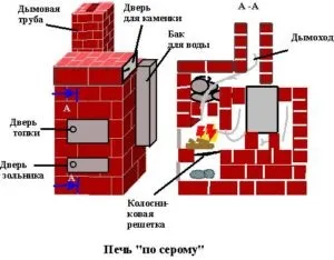 Види печей з цегли для будинку комбіновані та інші різновиди конструкцій, відео та фото (фото) Види печей з цегли для будинку комбіновані та інші різновиди конструкцій, відео та фото