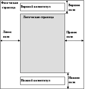 Верстка документа