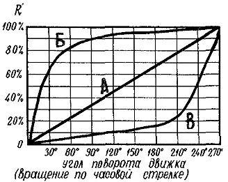 У чому різниця між потенціометром і реостатом (різниця) У чому різниця між потенціометром і реостатом