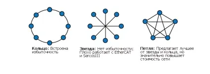 У чому різниця між типами ethernet