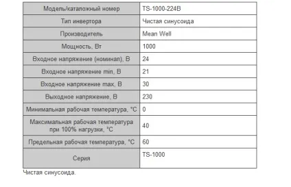Вибрати інвертор і акумулятор для сонячних батарей (акумулятор) Вибрати інвертор і акумулятор для сонячних батарей