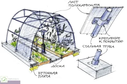 Види полікарбонату - розміри, характеристики і застосування