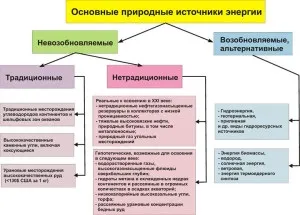 Енергоресурс - енциклопедія порталу (енергетичні ресурси енергія) Енергоресурс - енциклопедія порталу
