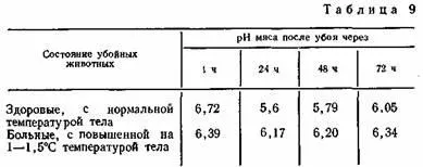 Ендогенний шлях обсіменіння, санітарний контроль (великої рогатої худоби) Ендогенний шлях обсіменіння, санітарний контроль