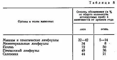 Ендогенний шлях обсіменіння, санітарний контроль (головним чином печінки) Ендогенний шлях обсіменіння, санітарний контроль