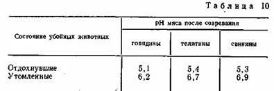 Ендогенний шлях обсіменіння, санітарний контроль (обсіменіння) Ендогенний шлях обсіменіння, санітарний контроль