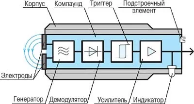 ємнісні датчики