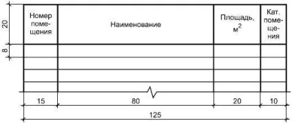 Експлікація приміщень що таке, розмір таблиці, гост (приміщень) Експлікація приміщень що таке, розмір таблиці, гост