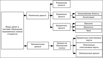 Емісія безготівкових грошей що це і як працює (кредиту своєму клієнту) Емісія безготівкових грошей що це і як працює