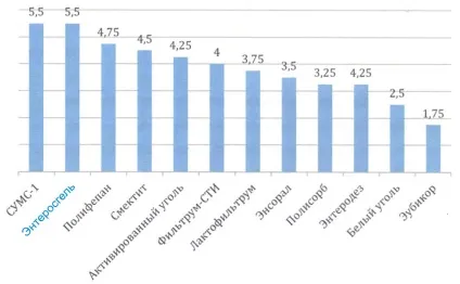 Ентеросгель інструкція із застосування, склад, дія і відгуки (склад) Ентеросгель інструкція із застосування, склад, дія та відгуки