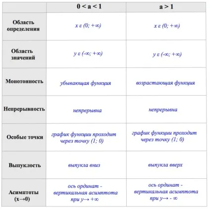 елементарні функції
