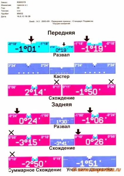 Експертиза прихованих дефектів після дтп (після) Експертиза прихованих дефектів після дтп