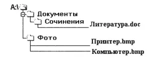 Файлова система (8 клас) інформатика і ікт (система) Файлова система (8 клас) інформатика і ікт