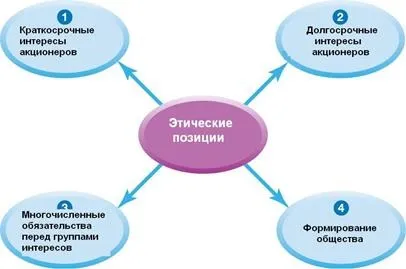 етична позиція
