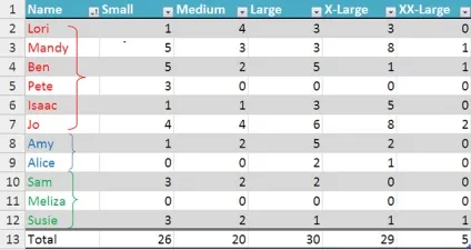 Excel таблиця або діапазон - що вибрати