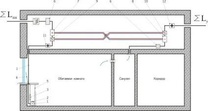 Ежекційні доводчики в системах кондиціонування повітря готелів