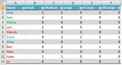 Excel таблиця або діапазон - що вибрати