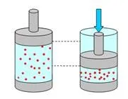 Фізика 7 клас тиск газу
