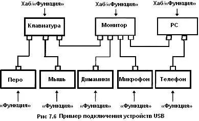 Фізичний інтерфейс - студопедія