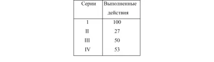 Формування підпорядкування мотивів у дошкільнят питання про виникнення первинного підпорядкування (питання) Формування підпорядкування мотивів у дошкільнят питання про виникнення первинного підпорядкування