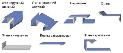 Фінішна планка для сайдинга і інші види планок характеристика та призначення, розміри та колір, (сайдингу) Фінішна планка для сайдинга і інші види планок характеристика та призначення, розміри та колір,