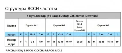 Фізичні канали в gsm, блог про технології gsm і 3g, мережі стільникового зв'язку (bcch) Фізичні канали в gsm, блог про технології gsm і 3g, мережі стільникового зв'язку
