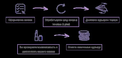 Французька парфумерія та косметика lambre (косметика) Французька парфумерія та косметика lambre