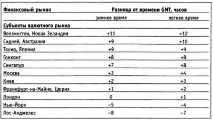 Форвардні операції (forward)