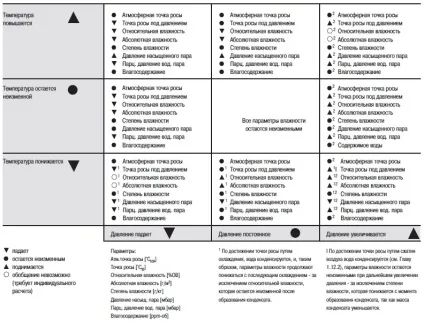 Фізичні принципи приладів вимірювання точки роси (6441) Фізичні принципи приладів вимірювання точки роси