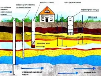 Де взяти воду ось в чому питання (воду) Де взяти воду ось в чому питання
