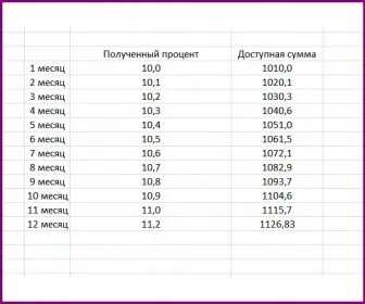 Функція БС або як розрахувати в excel складний відсоток
