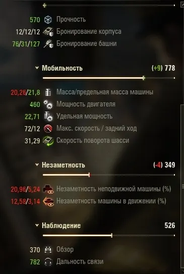 Гайд по американській пт-сау vi рівня m18 hellcat, tankwg (рівня) Гайд по американській пт-сау vi рівня m18 hellcat, tankwg