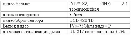 Гаджет 007 шпигунські технології - шпигунські пристрої, телефони шпигуни, брелоки шпигуни, диктофони (шпигунські) Гаджет 007 шпигунські технології - шпигунські пристрої, телефони шпигуни, брелоки шпигуни, диктофони