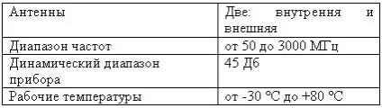 Гаджет 007 шпигунські технології - шпигунські пристрої, телефони шпигуни, брелоки шпигуни, диктофони (пристрої) Гаджет 007 шпигунські технології - шпигунські пристрої, телефони шпигуни, брелоки шпигуни, диктофони