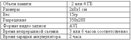 Гаджет 007 шпигунські технології - шпигунські пристрої, телефони шпигуни, брелоки шпигуни, диктофони (шпигунські) Гаджет 007 шпигунські технології - шпигунські пристрої, телефони шпигуни, брелоки шпигуни, диктофони