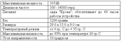 Гаджет 007 шпигунські технології - шпигунські пристрої, телефони шпигуни, брелоки шпигуни, диктофони (гаджет) Гаджет 007 шпигунські технології - шпигунські пристрої, телефони шпигуни, брелоки шпигуни, диктофони