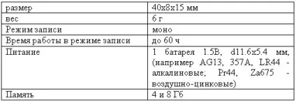 Гаджет 007 шпигунські технології - шпигунські пристрої, телефони шпигуни, брелоки шпигуни, диктофони (гаджет) Гаджет 007 шпигунські технології - шпигунські пристрої, телефони шпигуни, брелоки шпигуни, диктофони