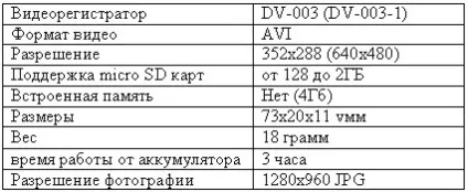 Гаджет 007 шпигунські технології - шпигунські пристрої, телефони шпигуни, брелоки шпигуни, диктофони (пристрої) Гаджет 007 шпигунські технології - шпигунські пристрої, телефони шпигуни, брелоки шпигуни, диктофони