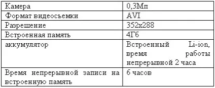Гаджет 007 шпигунські технології - шпигунські пристрої, телефони шпигуни, брелоки шпигуни, диктофони (гаджет) Гаджет 007 шпигунські технології - шпигунські пристрої, телефони шпигуни, брелоки шпигуни, диктофони