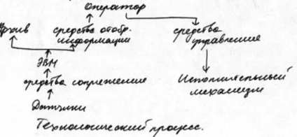 Функціональна частина асу