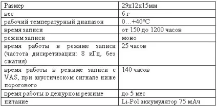 Гаджет 007 шпигунські технології - шпигунські пристрої, телефони шпигуни, брелоки шпигуни, диктофони (пристрої) Гаджет 007 шпигунські технології - шпигунські пристрої, телефони шпигуни, брелоки шпигуни, диктофони