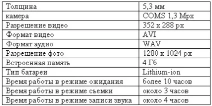 Гаджет 007 шпигунські технології - шпигунські пристрої, телефони шпигуни, брелоки шпигуни, диктофони (технології) Гаджет 007 шпигунські технології - шпигунські пристрої, телефони шпигуни, брелоки шпигуни, диктофони
