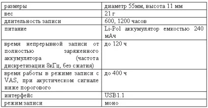 Гаджет 007 шпигунські технології - шпигунські пристрої, телефони шпигуни, брелоки шпигуни, диктофони (гаджет) Гаджет 007 шпигунські технології - шпигунські пристрої, телефони шпигуни, брелоки шпигуни, диктофони