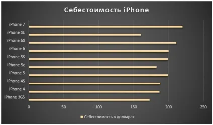 Де роблять айфони в якій країні виробляють iphone дляУкаіни (якій країні) Де роблять айфони в якій країні виробляють iphone дляУкаіни