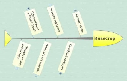 Де знайти бізнес-ангелів і як підготуватися до зустрічі, реальний бізнес-план (посилання на бізнес-ангелів) Де знайти бізнес-ангелів і як підготуватися до зустрічі, реальний бізнес-план