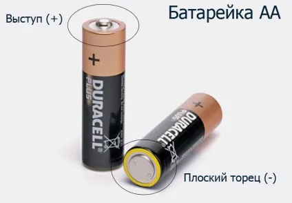 Де плюс де мінус