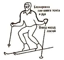 Гірські і в катанні і навчанні