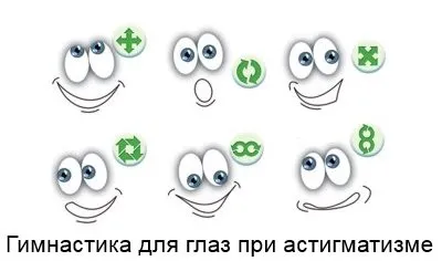 Гімнастика для очей при астигматизмі